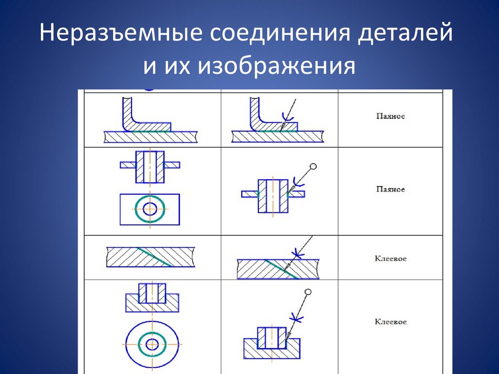 Неразъемные соединения деталей и их изображения
