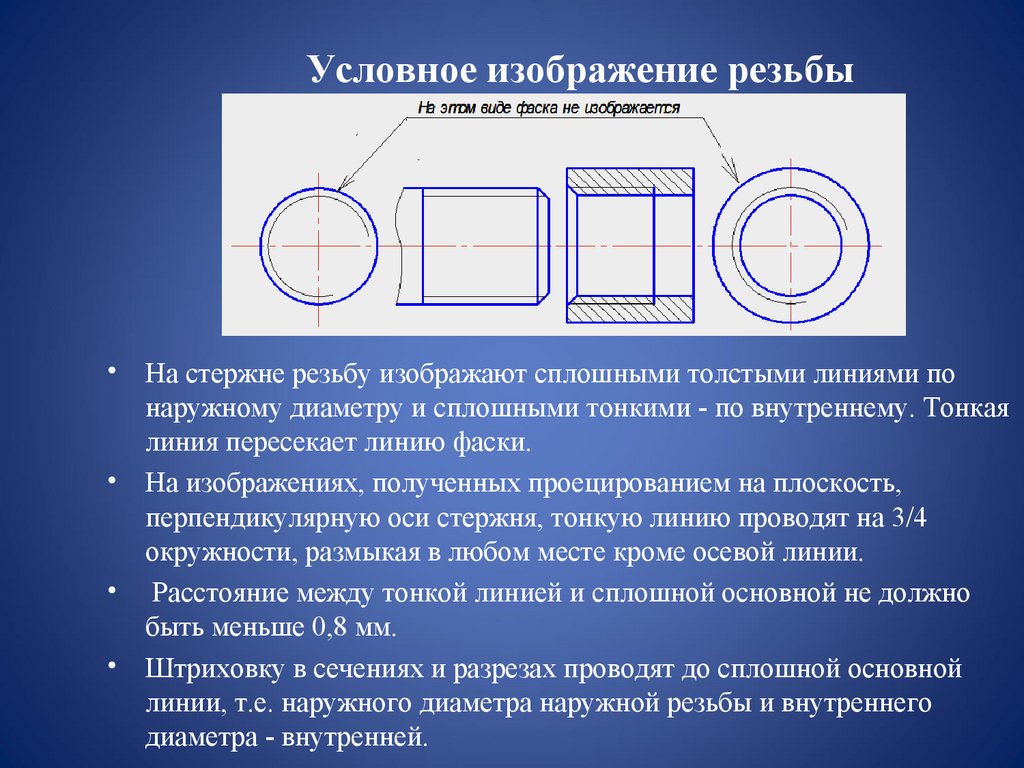 Условное изображение резьбы