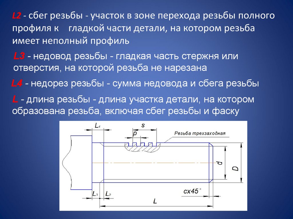 L2 - сбег резьбы - участок в зоне перехода резьбы полного профиля к гладкой части детали, на котором резьба имеет неполный
