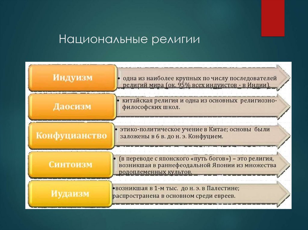 Национальные религии