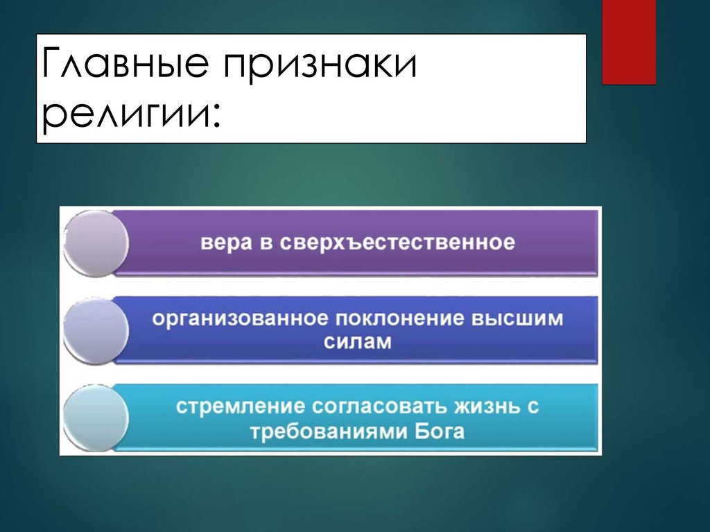 Главные признаки религии: