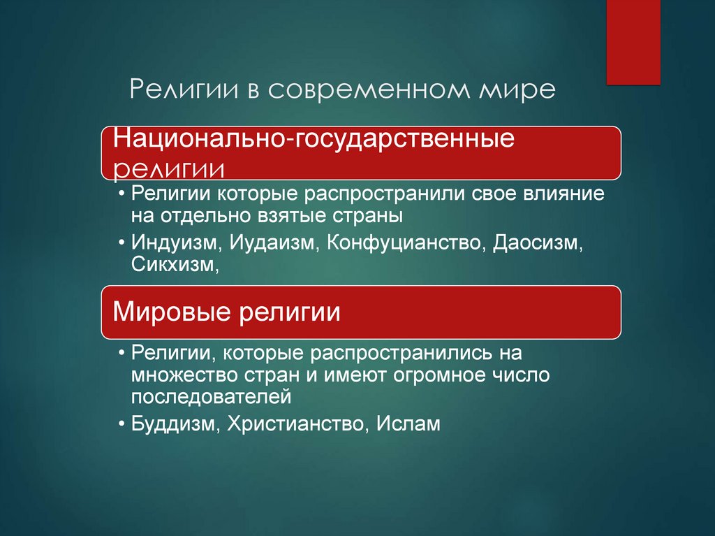 Религии в современном мире
