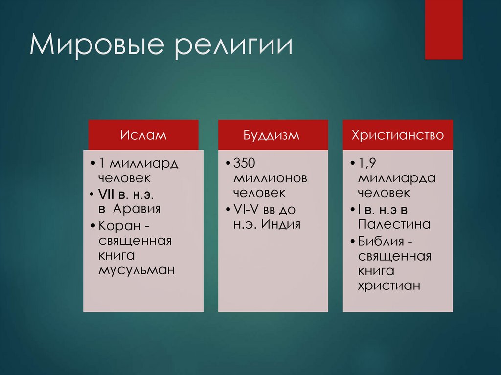 Мировые религии