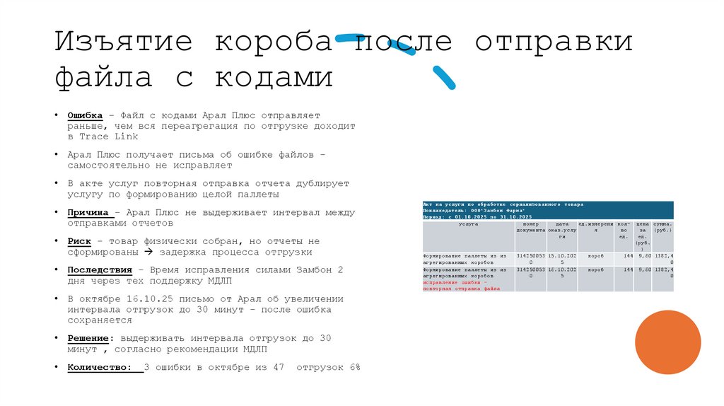 Изъятие короба после отправки файла с кодами