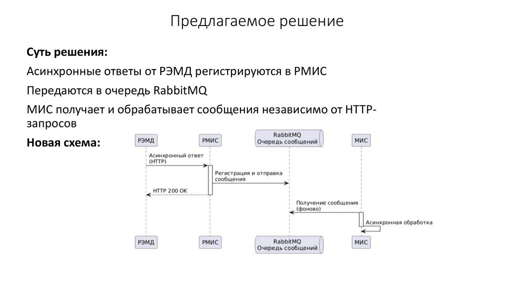 Предлагаемое решение