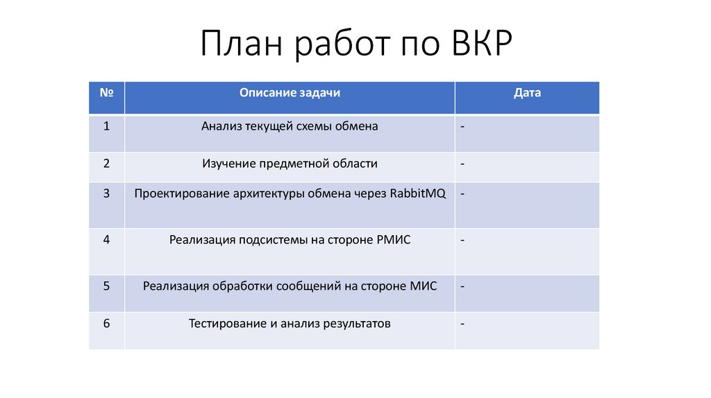 План работ по ВКР