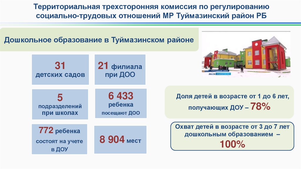 Дошкольное образование в Туймазинском районе