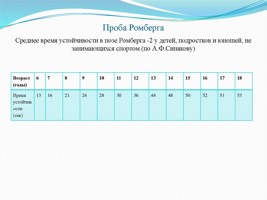 Проба Ромберга