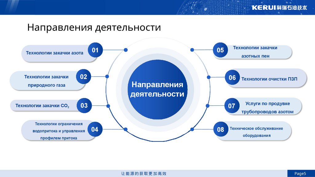 Направления деятельности