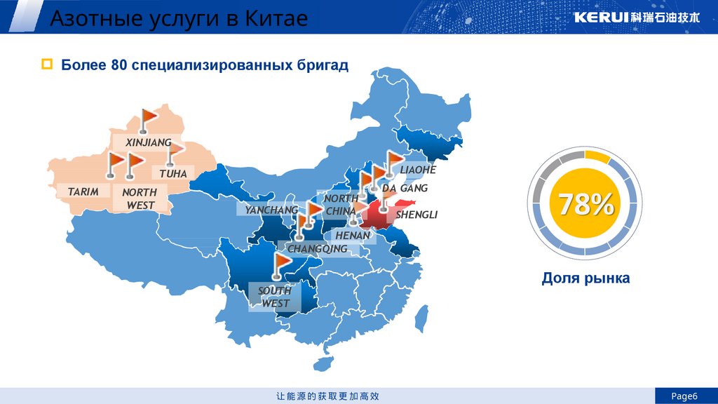 Азотные услуги в Китае