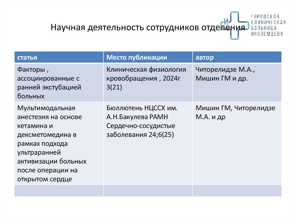 Научная деятельность сотрудников отделения