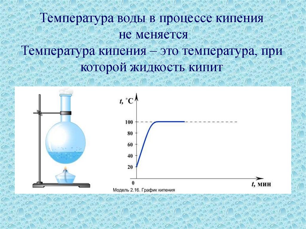 Температура воды в процессе кипения не меняется Температура кипения – это температура, при которой жидкость кипит