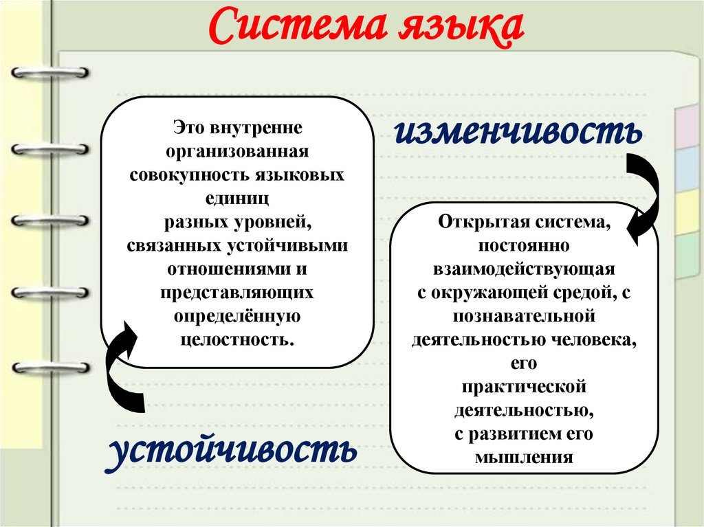 Система языка