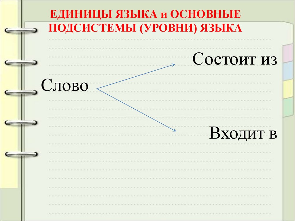 ЕДИНИЦЫ ЯЗЫКА и ОСНОВНЫЕ ПОДСИСТЕМЫ (УРОВНИ) ЯЗЫКА