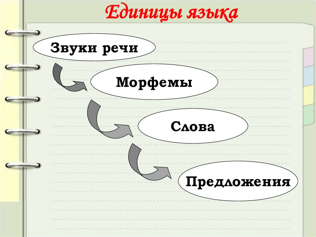 Единицы языка