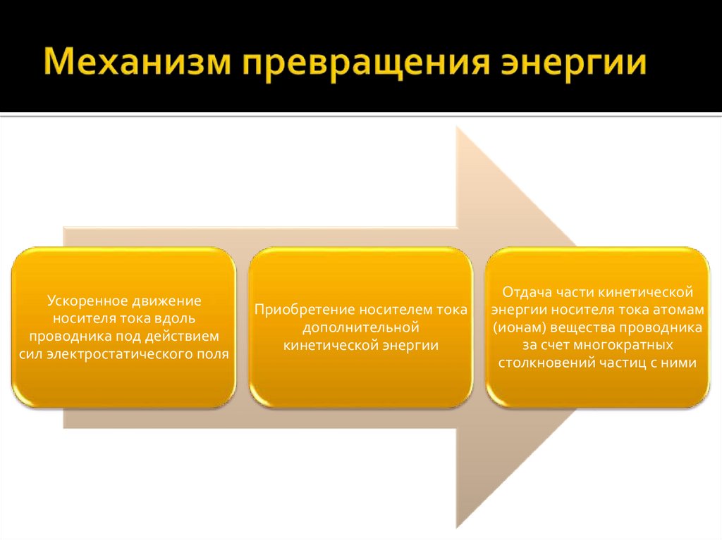 Механизм превращения энергии