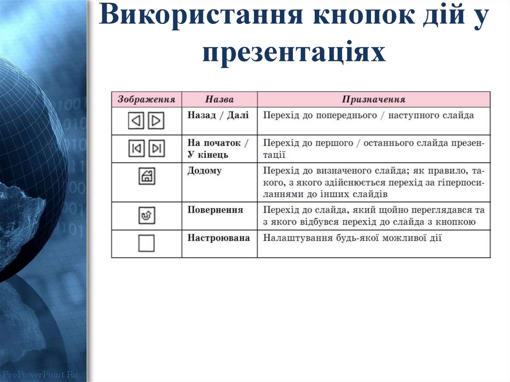 Використання кнопок дій у презентаціях