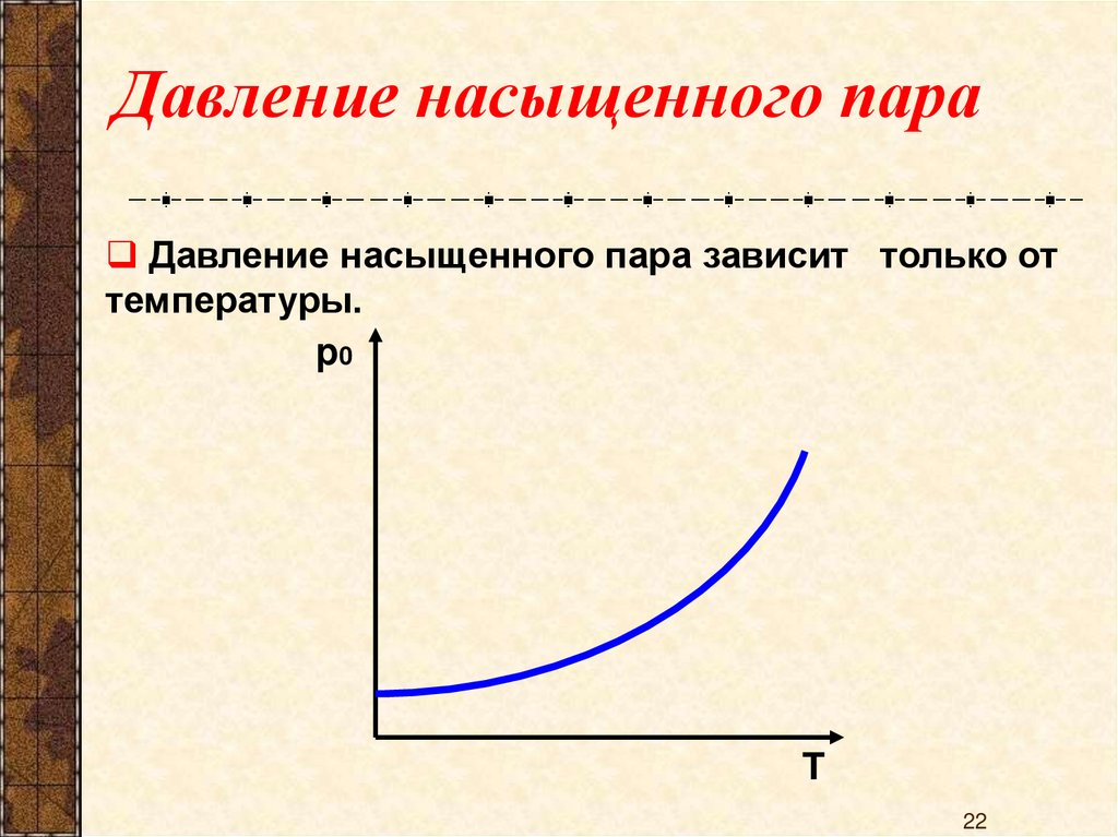 Давление насыщенного пара