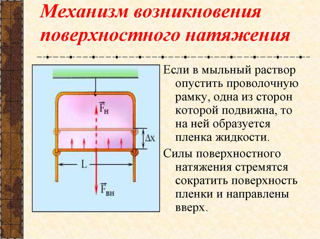 Механизм возникновения поверхностного натяжения