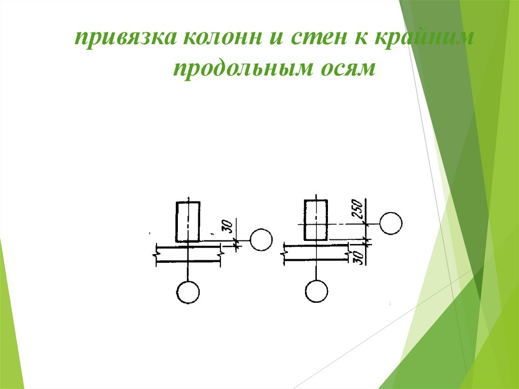 привязка колонн и стен к крайним продольным осям