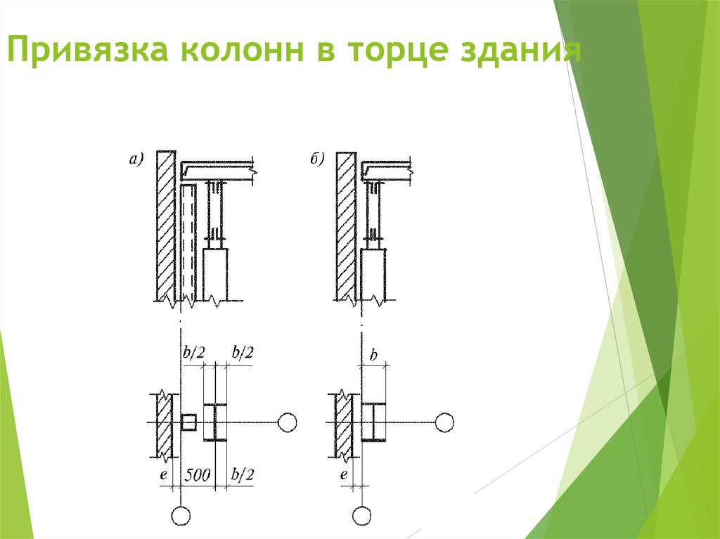 Привязка колонн в торце здания
