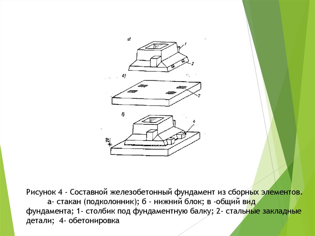 Рисунок 4 - Составной железобетонный фундамент из сборных элементов. а- стакан (подколонник); б - нижний блок; в -общий вид