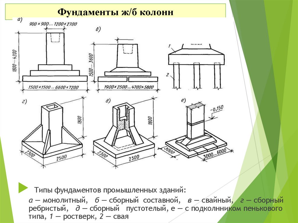 Фундаменты ж/б колонн