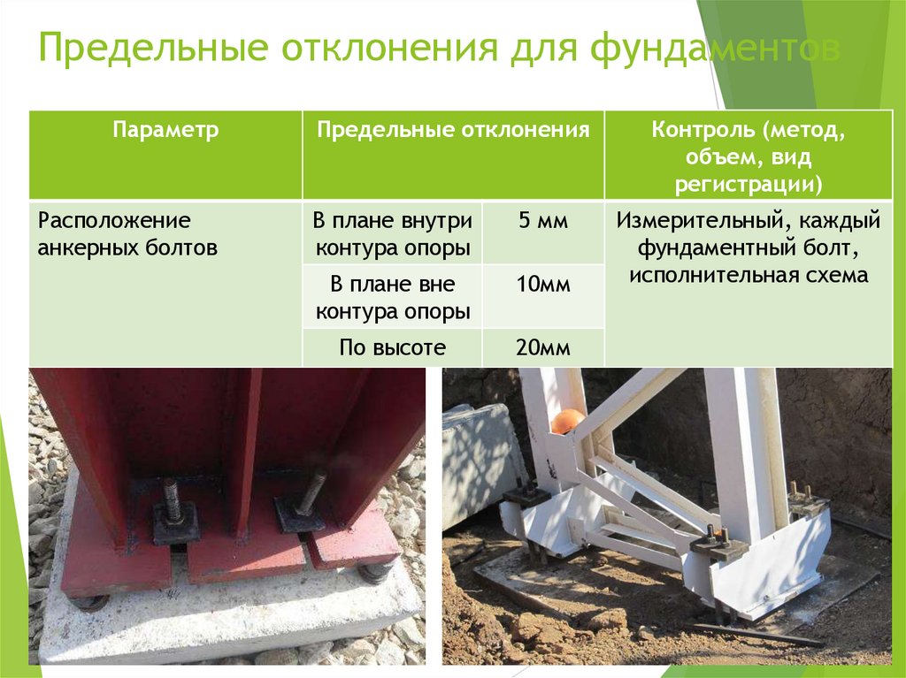 Предельные отклонения для фундаментов