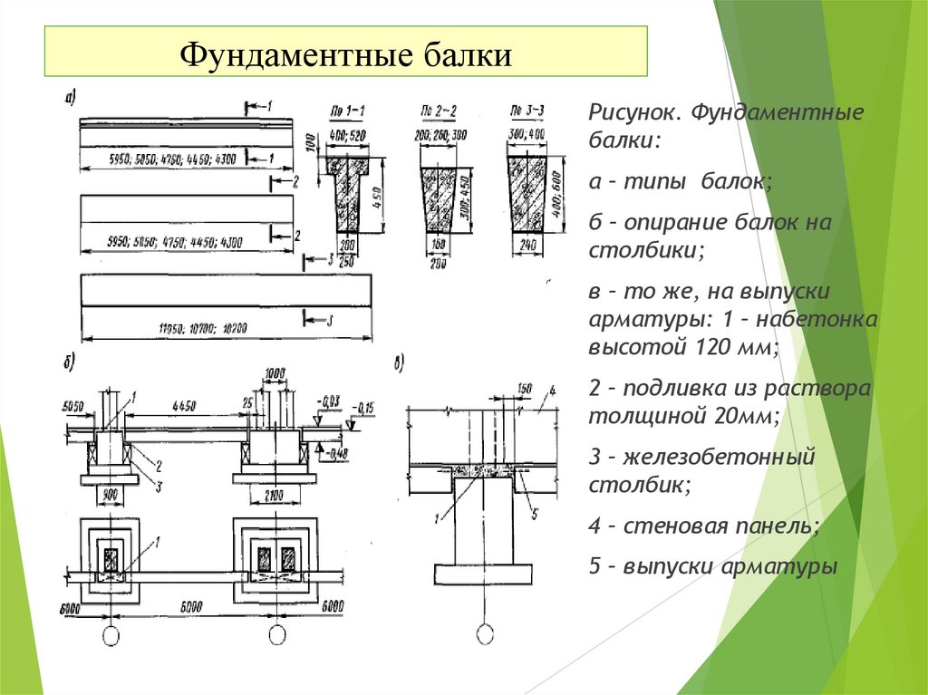 Фундаментные балки