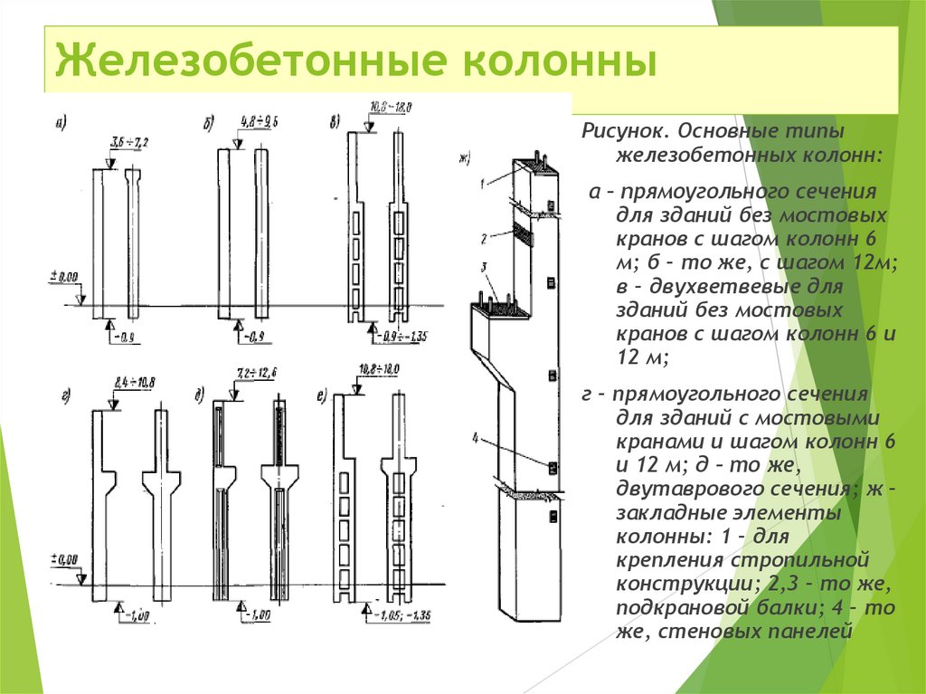 Железобетонные колонны