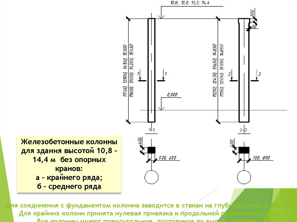 Для соединения с фундаментом колонна заводится в стакан на глубину минус 0,900 м. Для крайних колонн принята нулевая привязка к