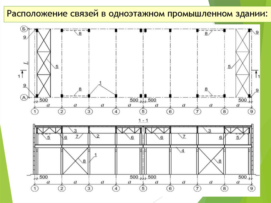 Расположение связей в одноэтажном промышленном здании: