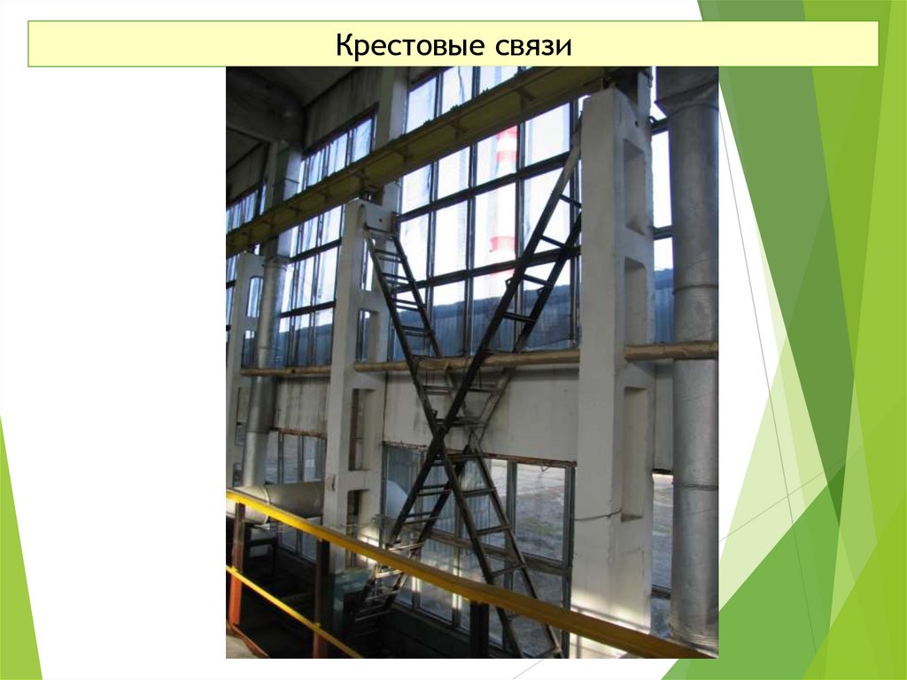 Крестовые связи