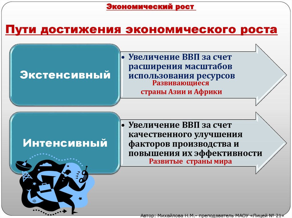 Пути достижения экономического роста