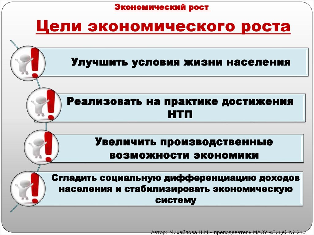 Цели экономического роста