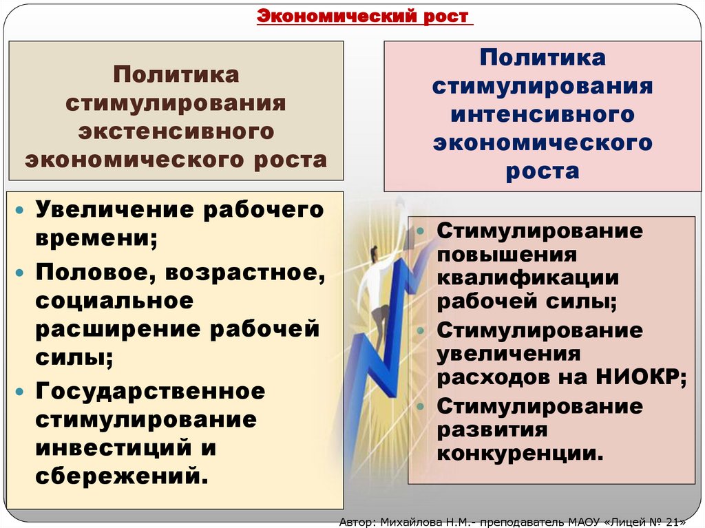 Политика стимулирования экстенсивного экономического роста