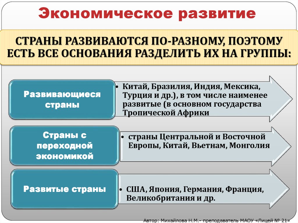 Экономическое развитие