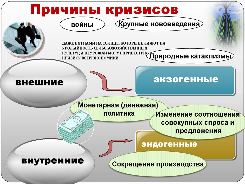 Причины кризисов