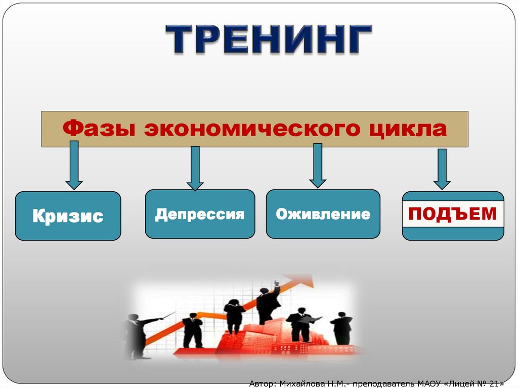 Фазы экономического цикла