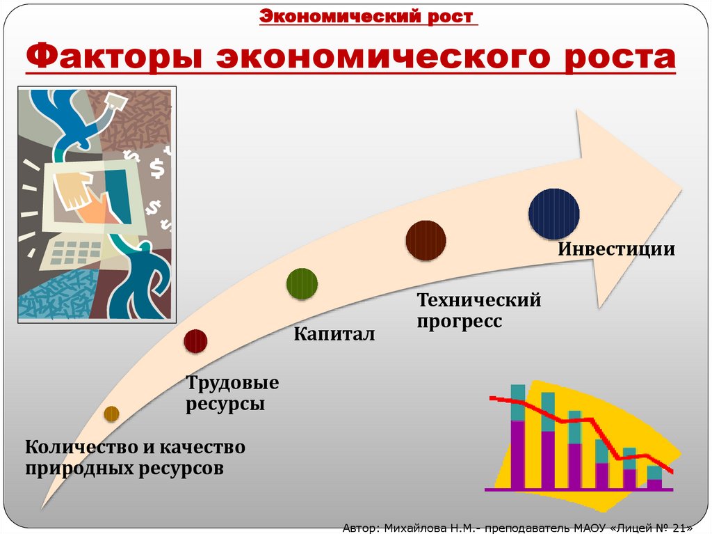 Факторы экономического роста