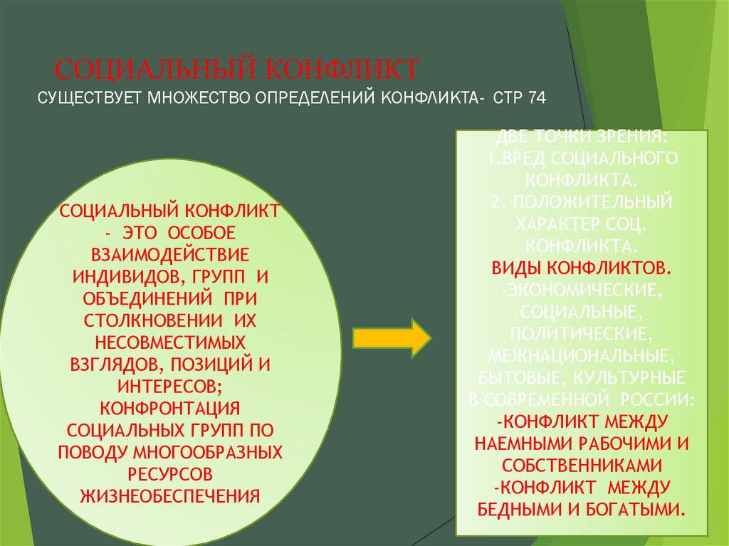 СОЦИАЛЬНЫЙ КОНФЛИКТ