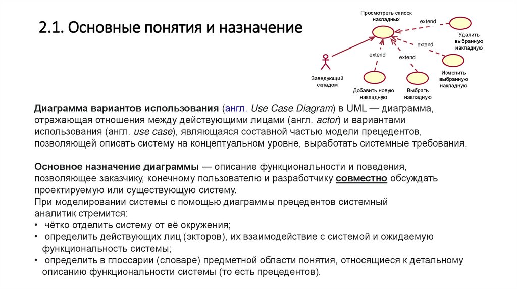 2.1. Основные понятия и назначение