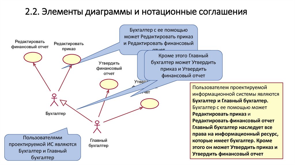 2.2. Элементы диаграммы и нотационные соглашения