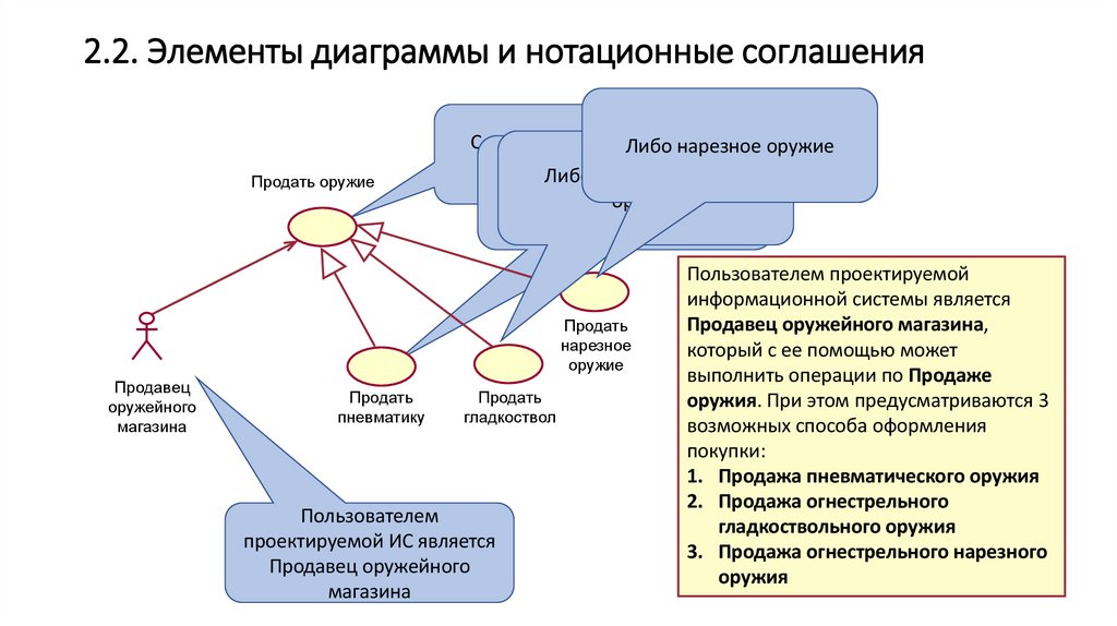 2.2. Элементы диаграммы и нотационные соглашения