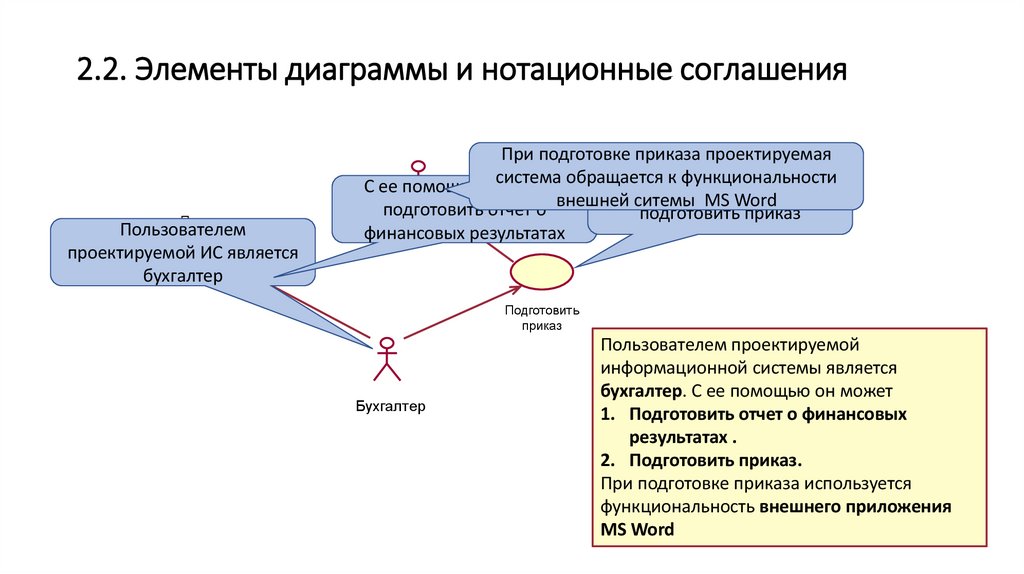 2.2. Элементы диаграммы и нотационные соглашения