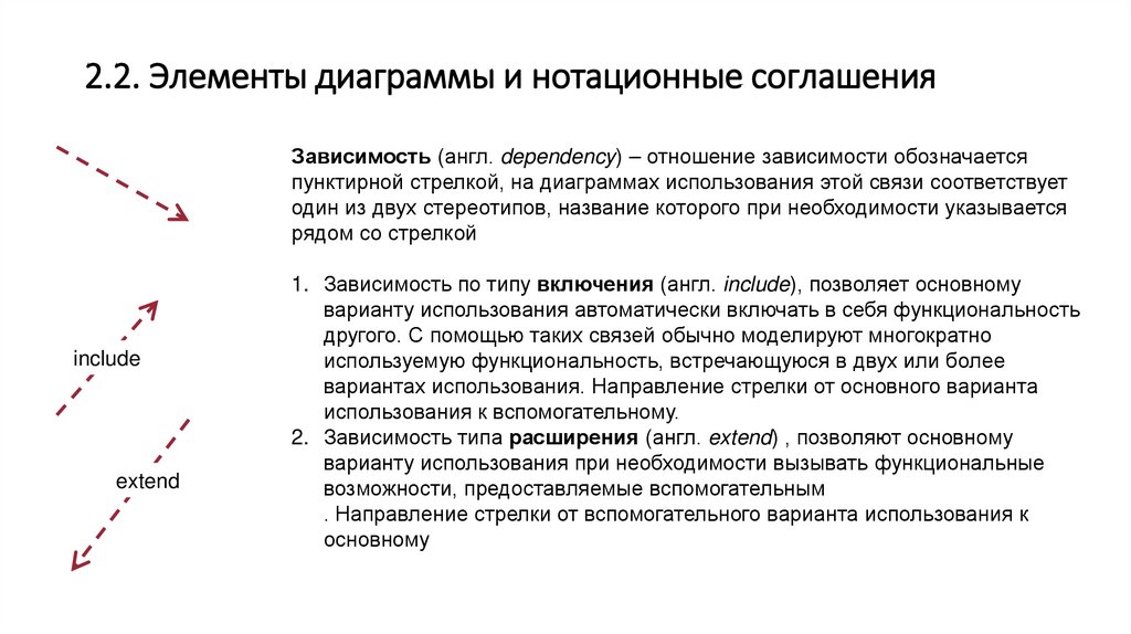 2.2. Элементы диаграммы и нотационные соглашения