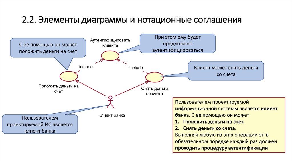 2.2. Элементы диаграммы и нотационные соглашения