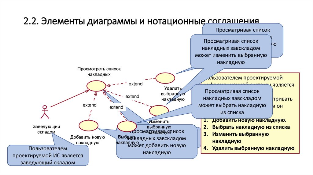 2.2. Элементы диаграммы и нотационные соглашения