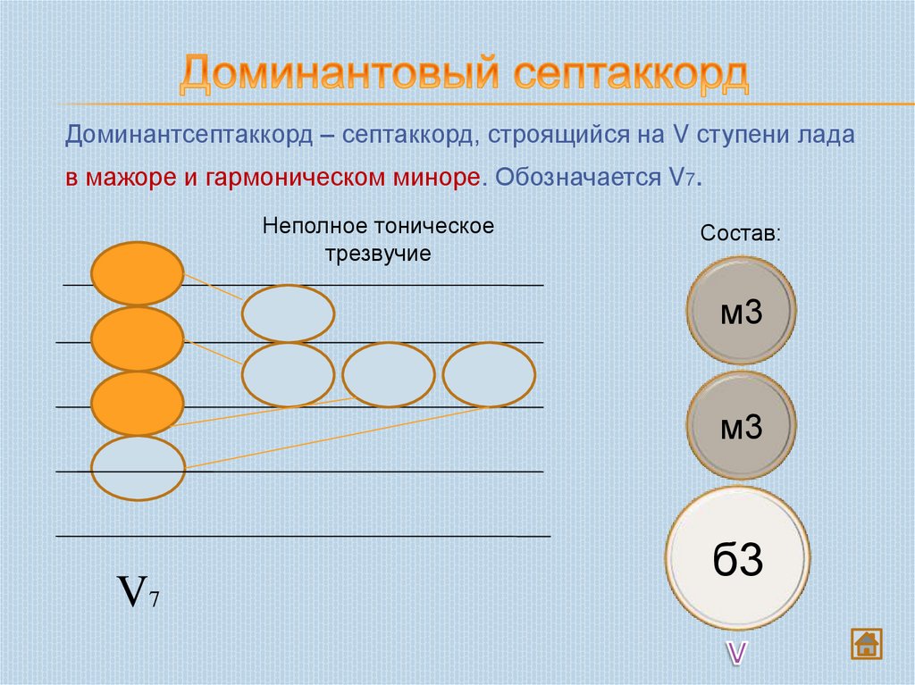 Доминантовый септаккорд
