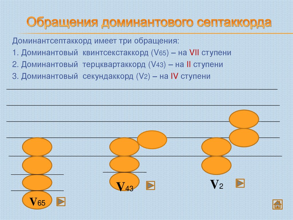 Обращения доминантового септаккорда